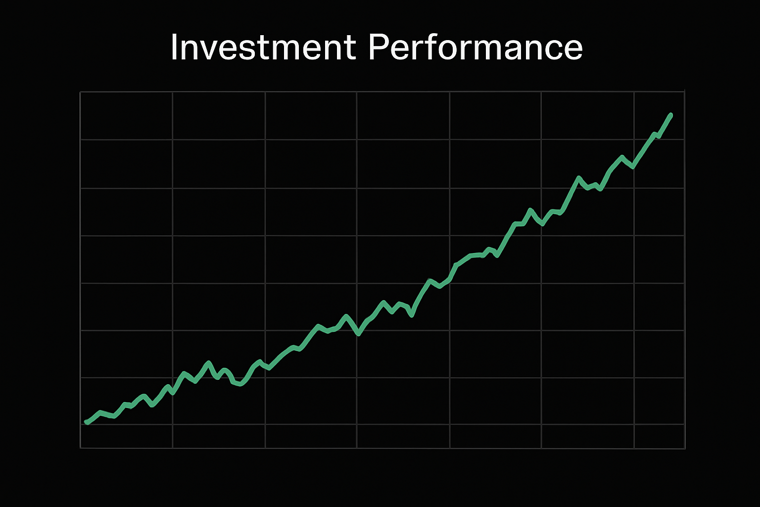 Investment Performance Graph