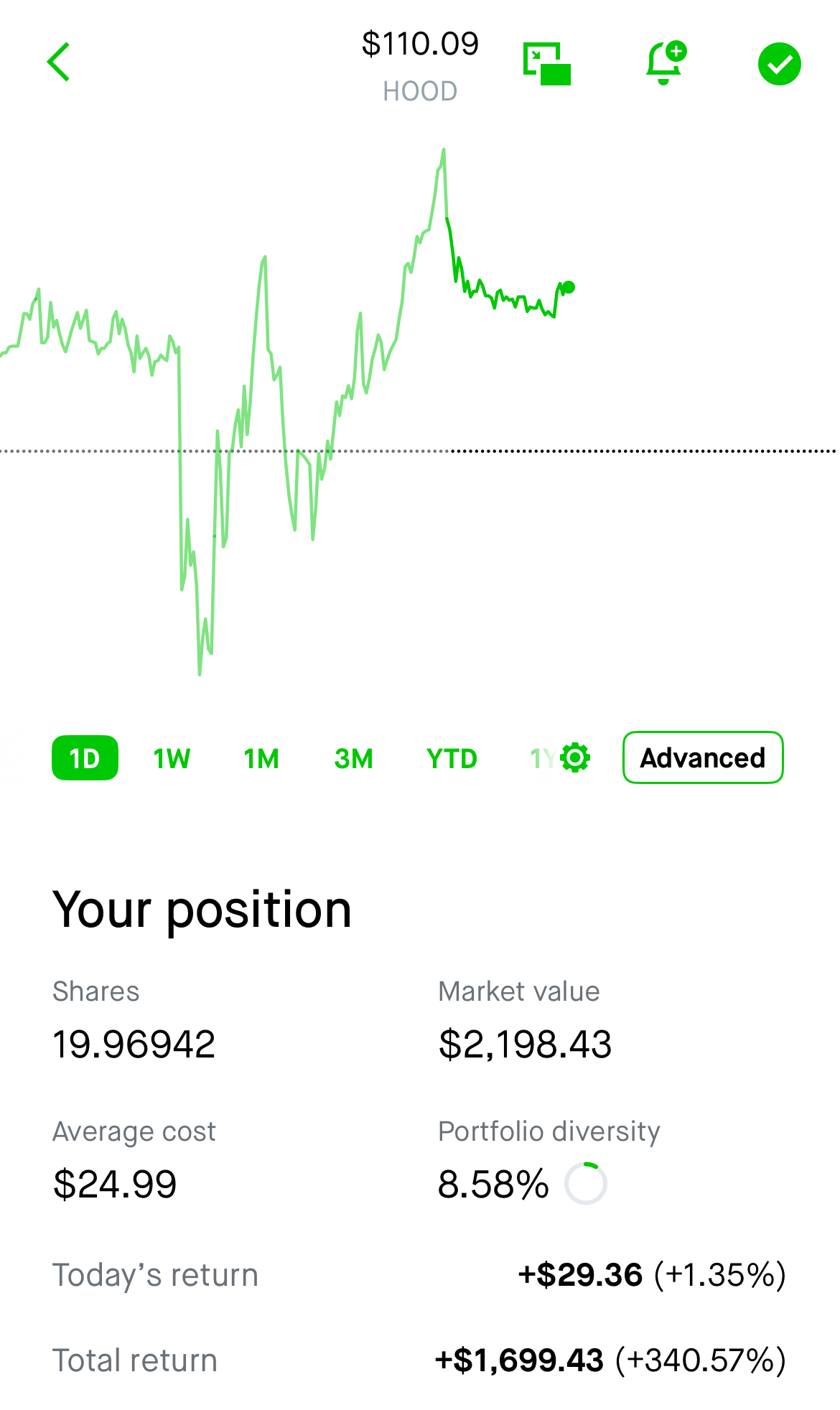 Robinhood Stock