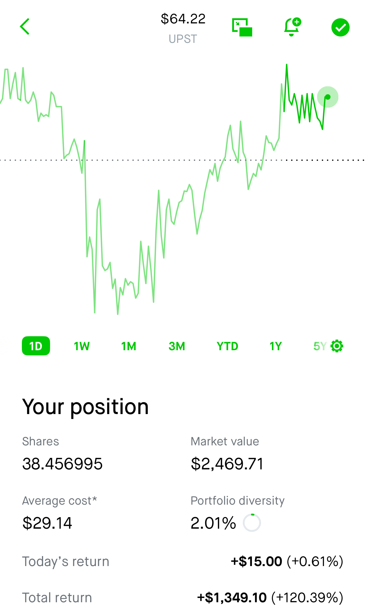 Upstart Stock